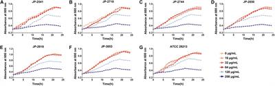 Antibacterial and Anti-biofilm Efficacy of Chinese Dragon’s Blood Against Staphylococcus aureus Isolated From <mark class="highlighted">Infected Wounds</mark>